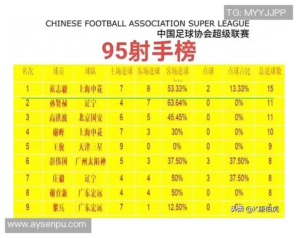 今日体育明星排名揭晓谁将成为本年度最受欢迎的运动员榜首